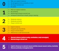 a chart showing the different types of drugs and alcohol